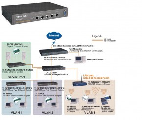  TP-Link TL-R480T+ 3