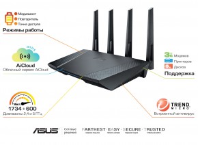  Asus RT-AC87U Wi-Fi 6