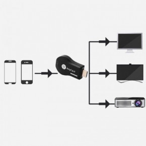  HDMI Wi-Fi  Mirascreen AnyCast M2 Plus 4405 6