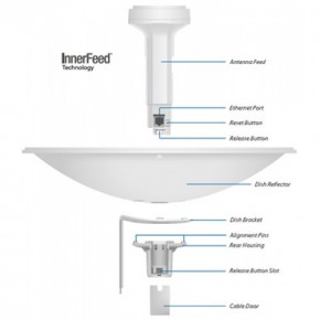   Ubiquiti NBE-M2-400 4