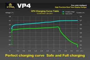   Xtar VP4 10