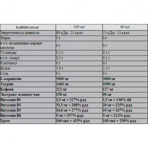  Nutrend Carnitine 3000 Shot 20x60   3